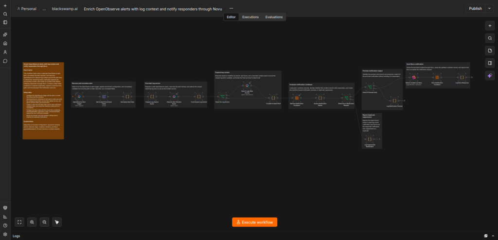 An n8n workflow that receives an OpenObserve alert, gathers log context, checks a notification cooldown, previews the result, and sends a Novu notification.